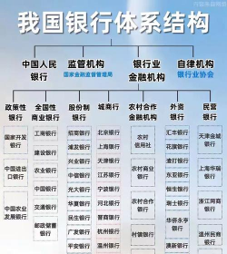 什么是储蓄结构