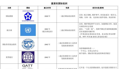 什么是国际银团组织
