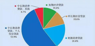 非存款负债的类型