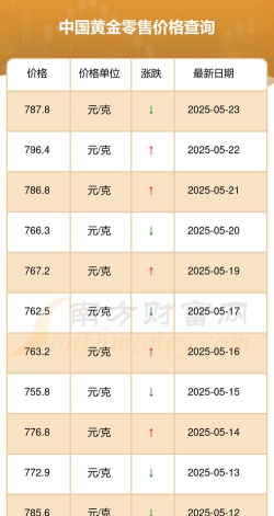 黄金T+N1今日多少钱（2025年05月25日）