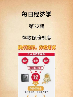 什么是存款保险机构