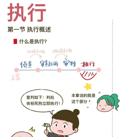 行使、执行是什么