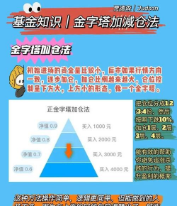 持仓差的计算方法