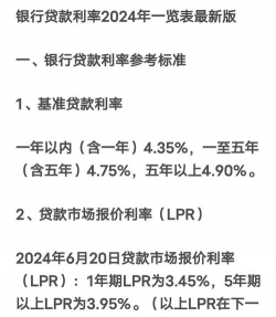固定利率(抵押)是什么