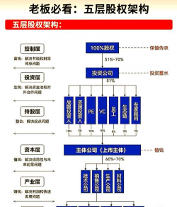 什么是股权结构