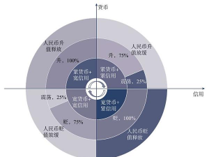 汇率预测的重要性