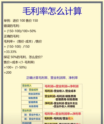 企业毛利率计算公式
