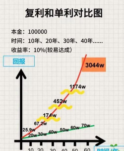 复利率是什么意思