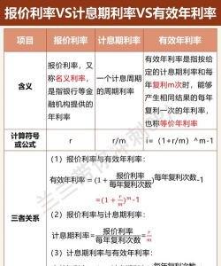 名义利率的公式