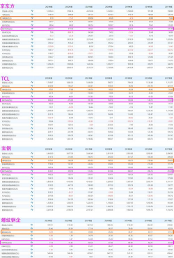 企业价值/EBITDA(企业倍数)是什么