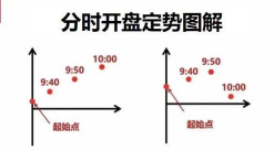 开盘停止价指令的分类