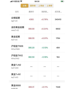 交易所价格的种类