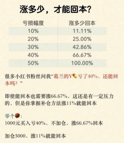 开仓量的设定