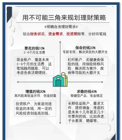 投资自由化的影响