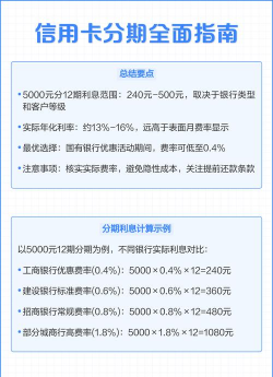 分期付款年利率是什么