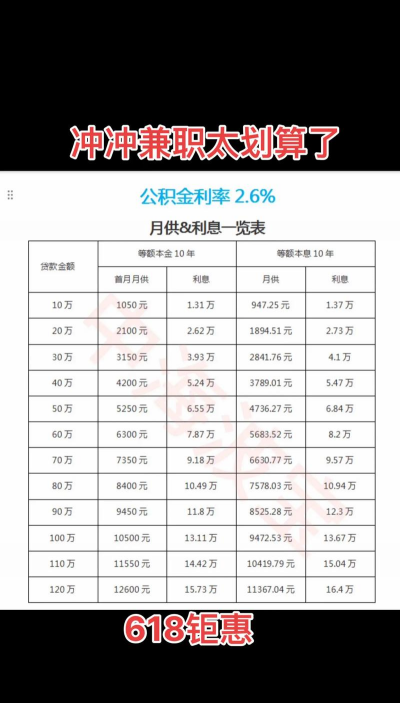 公积金基准利率是什么