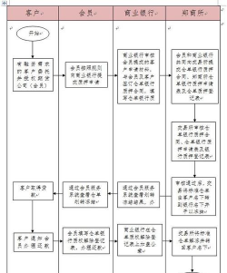 什么是标准仓单质押贷款