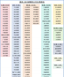 期货经纪商的分类