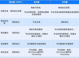 跨式委托与价差委托联系与区别