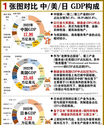 规模经济是什么