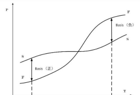 基差风险的类型