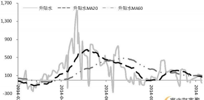 什么是交割日效应