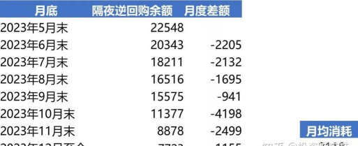 隔夜回购利率是什么