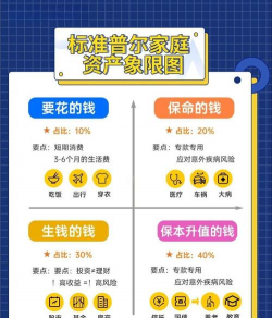 储蓄倾向的类型