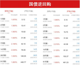 逆回购中标利率是什么