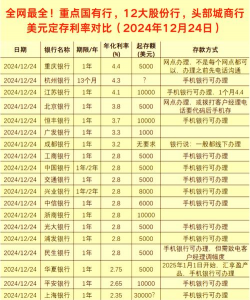 票面利率是什么