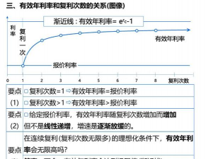 名义利率和市场利率是什么