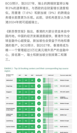 国际离岸金融中心的概述