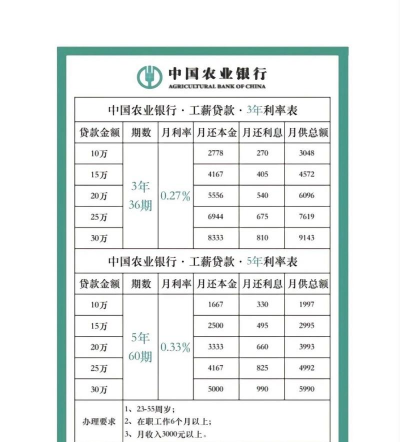 农业银行利率是什么