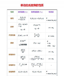 转化率计算公式