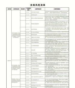 标准风险权重的公式