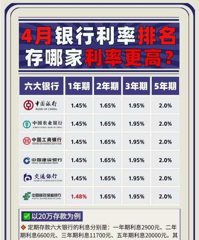 定期利率上浮什么意思