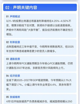 美联储利率决议什么意思