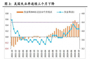 美联储的利率实际是什么