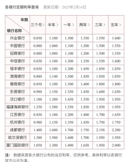 各银行存款利率是什么