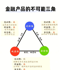金融国际化的动因