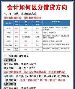 借入储备的特点