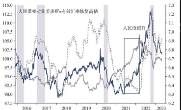 流动借贷与外汇汇率的关系