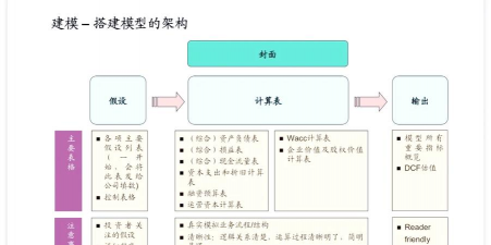 营运现金流是什么