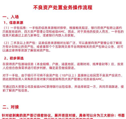 解决不良资产办法