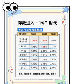 金融学中纯粹利率是什么
