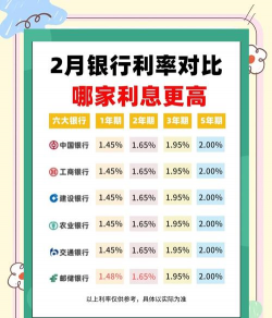 银行间回购利率是什么