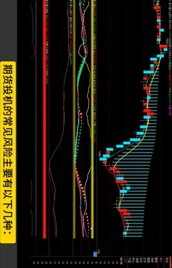 期货交易的风险有哪些