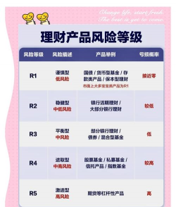 国际金融风险的类型