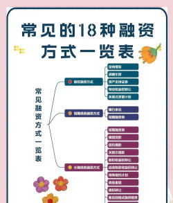 国际贷款协定的种类