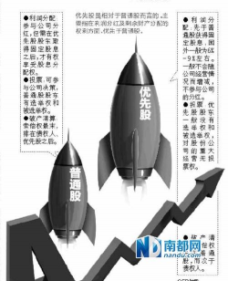 可转换优先股是什么